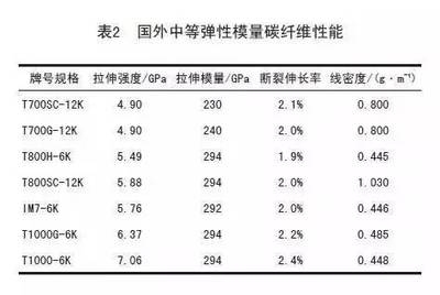 碳纖維環(huán)保性能比較分析，碳纖維與其他材料環(huán)保性能的比較分析 行業(yè)新聞 第4張