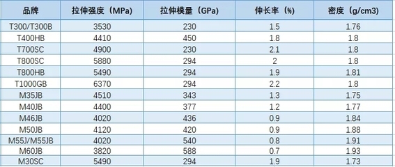 碳纖維環(huán)保性能比較分析，碳纖維與其他材料環(huán)保性能的比較分析 行業(yè)新聞 第1張