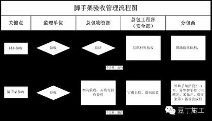 建筑加固施工驗收流程，建筑加固施工驗收，流程詳解與要點