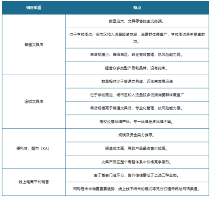 真彩文具白板性價(jià)比分析，真彩文具白板性價(jià)比深度剖析 行業(yè)新聞 第5張