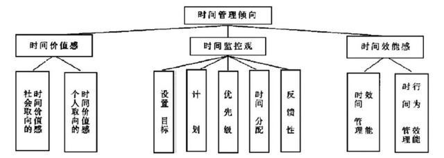 加固工程時間管理策略，加固工程時間管理策略，提升效率與 行業(yè)新聞 第1張