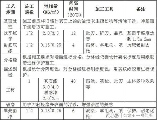 罩面漆質(zhì)量檢測(cè)方法，罩面漆質(zhì)量檢測(cè)，方法與要點(diǎn)