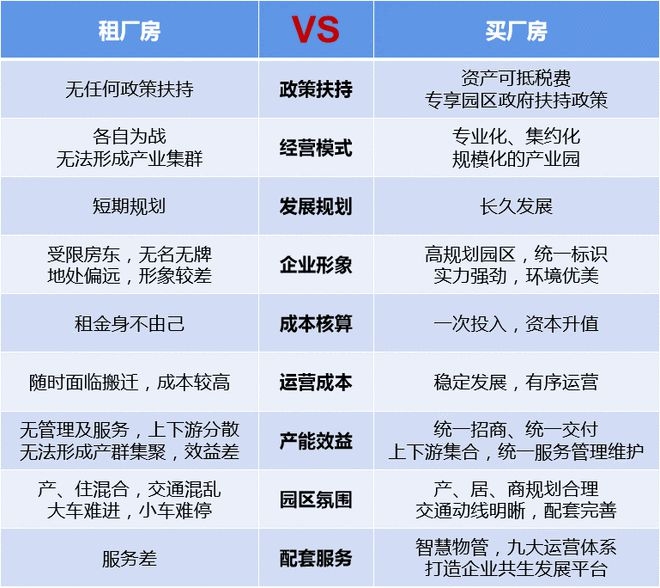 租賃廠房與購買廠房的優(yōu)缺點對比，租賃廠房與購買廠房，利弊權(quán)衡全 行業(yè)新聞 第4張
