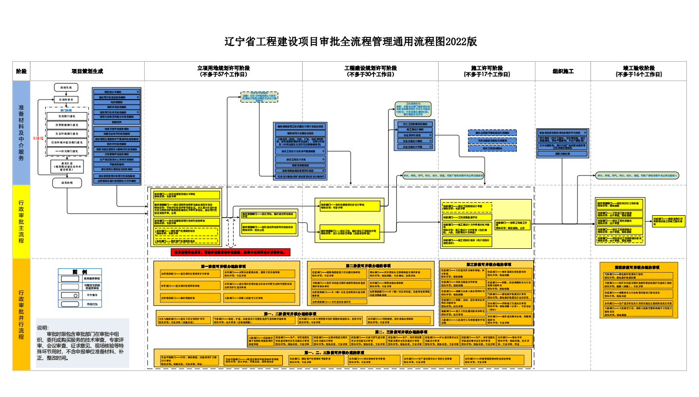 施工流程圖優(yōu)化技巧，施工流程圖優(yōu)化的實(shí)用技巧與策略 行業(yè)新聞 第3張