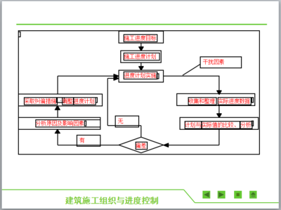 施工流程圖優(yōu)化技巧，施工流程圖優(yōu)化的實(shí)用技巧與策略 行業(yè)新聞 第5張