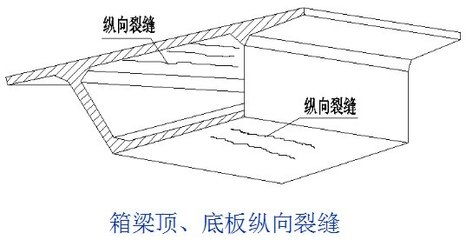 體外預應力鋼束加固原理，體外預應力鋼束加固原理解析 行業(yè)新聞 第2張