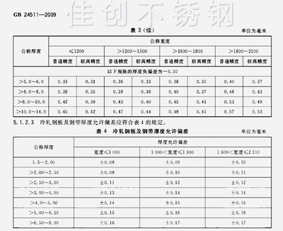 如何檢測(cè)鋼板厚度公差，鋼板厚度公差檢測(cè)方法及要點(diǎn)詳解 行業(yè)新聞 第5張