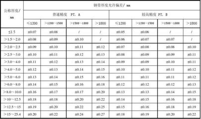 如何檢測(cè)鋼板厚度公差，鋼板厚度公差檢測(cè)方法及要點(diǎn)詳解 行業(yè)新聞 第4張