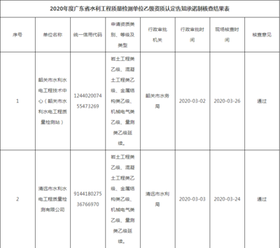 資質(zhì)證書(shū)過(guò)期影響及補(bǔ)救，資質(zhì)證書(shū)過(guò)期，影響深遠(yuǎn)且補(bǔ)救有 行業(yè)新聞 第1張