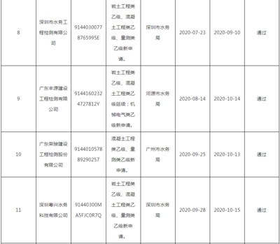 資質(zhì)證書(shū)過(guò)期影響及補(bǔ)救，資質(zhì)證書(shū)過(guò)期，影響深遠(yuǎn)且補(bǔ)救有 行業(yè)新聞 第4張