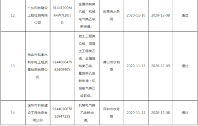 資質(zhì)證書(shū)過(guò)期影響及補(bǔ)救，資質(zhì)證書(shū)過(guò)期，影響深遠(yuǎn)且補(bǔ)救有 行業(yè)新聞 第2張