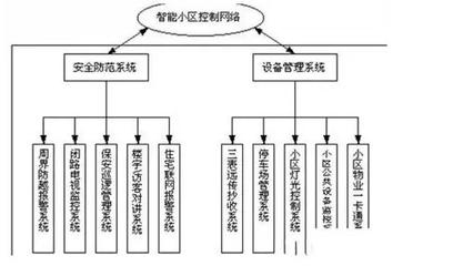 住宅造價(jià)成本控制的成功經(jīng)驗(yàn)，住宅造價(jià)成本控制，實(shí)戰(zhàn)經(jīng)驗(yàn)大揭秘，住宅造價(jià)成本控制的實(shí)戰(zhàn)成功經(jīng)驗(yàn)大揭秘 行業(yè)新聞 第5張