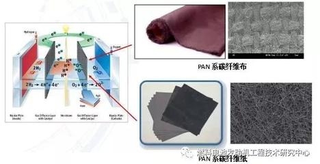 碳纖維布導(dǎo)電性能應(yīng)用，碳纖維布導(dǎo)電性能及其在多領(lǐng)域的應(yīng)用 行業(yè)新聞 第3張