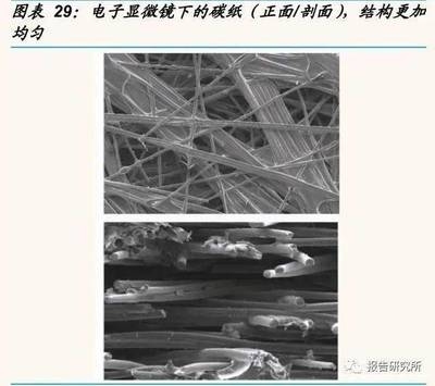 碳纖維布導(dǎo)電性能應(yīng)用，碳纖維布導(dǎo)電性能及其在多領(lǐng)域的應(yīng)用 行業(yè)新聞 第2張