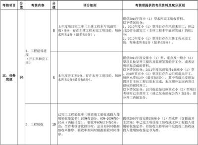 加固設(shè)計資質(zhì)考核內(nèi)容詳解，加固設(shè)計資質(zhì)考核，內(nèi)容全解析與 行業(yè)新聞 第1張