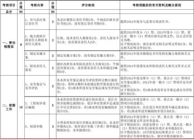 加固設(shè)計資質(zhì)考核內(nèi)容詳解，加固設(shè)計資質(zhì)考核，內(nèi)容全解析與 行業(yè)新聞 第4張