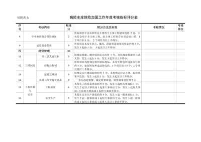 加固設(shè)計資質(zhì)考核內(nèi)容詳解，加固設(shè)計資質(zhì)考核，內(nèi)容全解析與 行業(yè)新聞 第3張