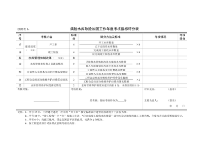 加固設(shè)計資質(zhì)考核內(nèi)容詳解，加固設(shè)計資質(zhì)考核，內(nèi)容全解析與 行業(yè)新聞 第5張