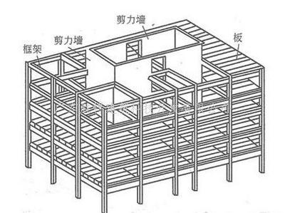 粘鋼板加固在地震區(qū)的應(yīng)用，粘鋼板加固技術(shù)在地震區(qū)的抗震應(yīng)用實踐與成效分析 行業(yè)新聞 第5張
