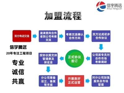 設計院資質(zhì)升級流程詳解，設計院資質(zhì)升級全攻略，流程、要點與實操詳解 行業(yè)新聞 第2張