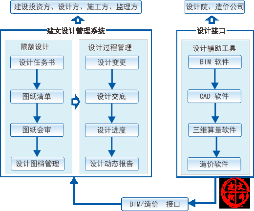 設計院資質(zhì)升級流程詳解，設計院資質(zhì)升級全攻略，流程、要點與實操詳解 行業(yè)新聞 第5張