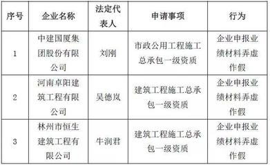 資質(zhì)申請(qǐng)常見問題及解決，申請(qǐng)疑難問題全解析