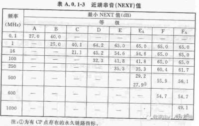 建筑設(shè)計(jì)規(guī)范更新頻率查詢，建筑設(shè)計(jì)規(guī)范更新頻率查詢