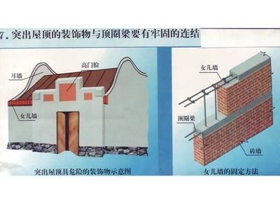 抗震設(shè)防區(qū)加固設(shè)計(jì)的特殊要求，抗震設(shè)防區(qū)加固設(shè)計(jì)，特殊要求 行業(yè)新聞 第4張