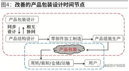結(jié)構(gòu)加固備案流程優(yōu)化案例，結(jié)構(gòu)加固備案流程優(yōu)化，高效變革的實(shí)踐，結(jié)構(gòu)加固備案流程優(yōu)化與高效變革實(shí)踐案例