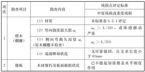 建筑結(jié)構(gòu)加固效果評價標(biāo)準(zhǔn)，建筑結(jié)構(gòu)加固效果評價標(biāo)準(zhǔn)之深度剖析 行業(yè)新聞 第2張