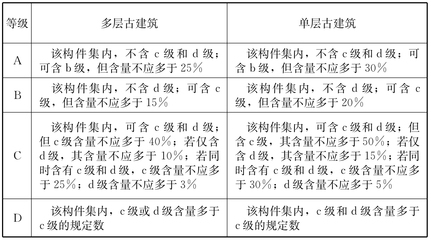 建筑結(jié)構(gòu)加固效果評價標(biāo)準(zhǔn)，建筑結(jié)構(gòu)加固效果評價標(biāo)準(zhǔn)之深度剖析 行業(yè)新聞 第4張