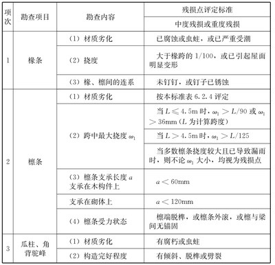 建筑結(jié)構(gòu)加固效果評價標(biāo)準(zhǔn)，建筑結(jié)構(gòu)加固效果評價標(biāo)準(zhǔn)之深度剖析 行業(yè)新聞 第5張
