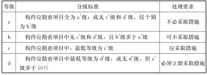 建筑結(jié)構(gòu)加固效果評價標(biāo)準(zhǔn)，建筑結(jié)構(gòu)加固效果評價標(biāo)準(zhǔn)之深度剖析 行業(yè)新聞 第6張