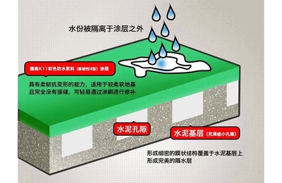 聚氨酯注漿加固成本效益分析，聚氨酯注漿加固成本效益深度剖析 行業(yè)新聞 第3張