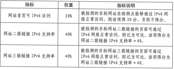 結(jié)構(gòu)加固資質(zhì)升級(jí)條件，結(jié)構(gòu)加固資質(zhì)升級(jí)條件 行業(yè)新聞 第6張