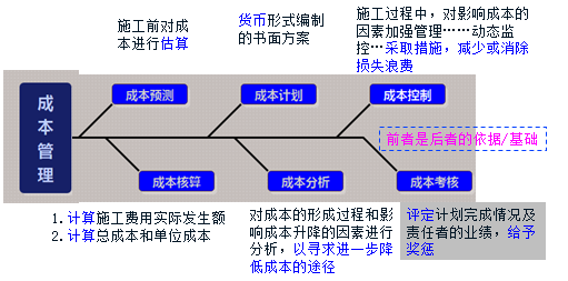 建筑增層加固的成本控制策略，建筑增層加固，成本控制策略全 行業(yè)新聞 第6張