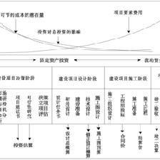 建筑增層加固的成本控制策略，建筑增層加固，成本控制策略全 行業(yè)新聞 第5張