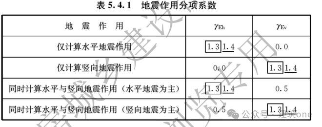 抗震設(shè)防專篇編制指南，抗震設(shè)防專篇編制指南，規(guī)范流程與關(guān)鍵要點(diǎn)詳解 行業(yè)新聞 第4張
