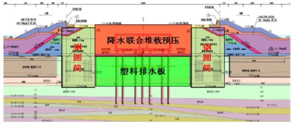 特殊地質(zhì)條件下地基加固技術(shù)，特殊地質(zhì)條件下地基加固技術(shù)，挑戰(zhàn)、方法與創(chuàng)新實(shí)踐 行業(yè)新聞 第6張