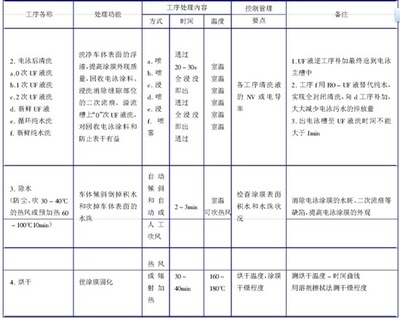 磷化處理工藝參數(shù)優(yōu)化方法，磷化處理工藝參數(shù)優(yōu)化方法探究 行業(yè)新聞 第4張