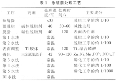 磷化處理工藝參數(shù)優(yōu)化方法，磷化處理工藝參數(shù)優(yōu)化方法探究 行業(yè)新聞 第3張