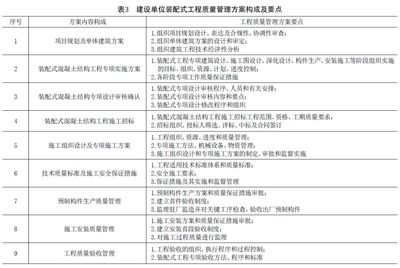 結(jié)構(gòu)加固項目質(zhì)量管理要點，結(jié)構(gòu)加固項目質(zhì)量管理，關(guān)鍵要點與把控 行業(yè)新聞 第4張