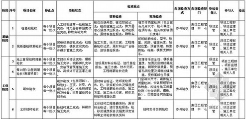 結(jié)構(gòu)加固項目質(zhì)量管理要點，結(jié)構(gòu)加固項目質(zhì)量管理，關(guān)鍵要點與把控 行業(yè)新聞 第6張