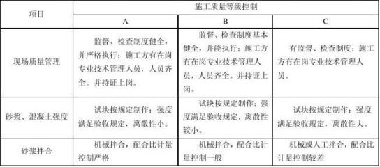 結(jié)構(gòu)加固項目質(zhì)量管理要點，結(jié)構(gòu)加固項目質(zhì)量管理，關(guān)鍵要點與把控 行業(yè)新聞 第5張