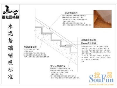 結(jié)構(gòu)設(shè)計師行業(yè)規(guī)范標準制定流程，結(jié)構(gòu)設(shè)計師行業(yè)規(guī)范標準制定流程全解析 行業(yè)新聞 第4張