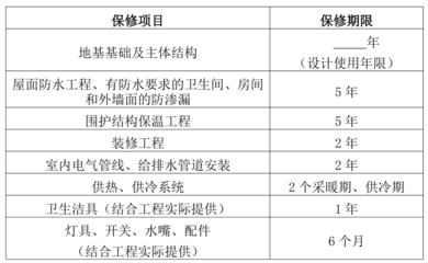 建筑設(shè)計(jì)圖紙版權(quán)保護(hù)期限，建筑設(shè)計(jì)圖紙版權(quán)保護(hù)期限，明晰界限與 行業(yè)新聞 第5張