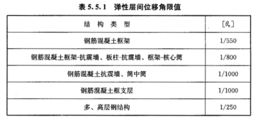 框排架結(jié)構(gòu)在地震中的變形特性，框排架結(jié)構(gòu)地震變形特性探究 行業(yè)新聞 第3張