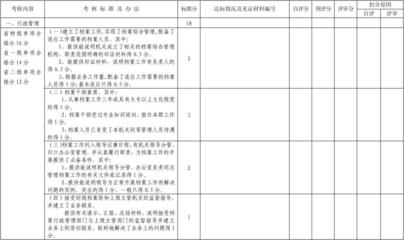 客戶反饋對評估機構(gòu)選擇的影響，客戶反饋，評估機構(gòu)選擇的重要風(fēng)向 行業(yè)新聞 第4張