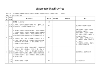 客戶反饋對評估機構(gòu)選擇的影響，客戶反饋，評估機構(gòu)選擇的重要風(fēng)向 行業(yè)新聞 第6張