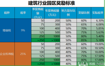 建筑行業(yè)稅收籌劃案例分析，建筑行業(yè)稅收籌劃，案例剖析與策略 行業(yè)新聞 第6張
